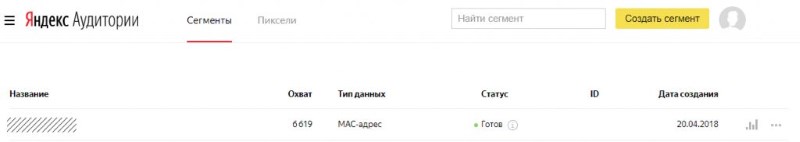 Яндекс аудитория по МАС адресам Wi-Fi Сенсор